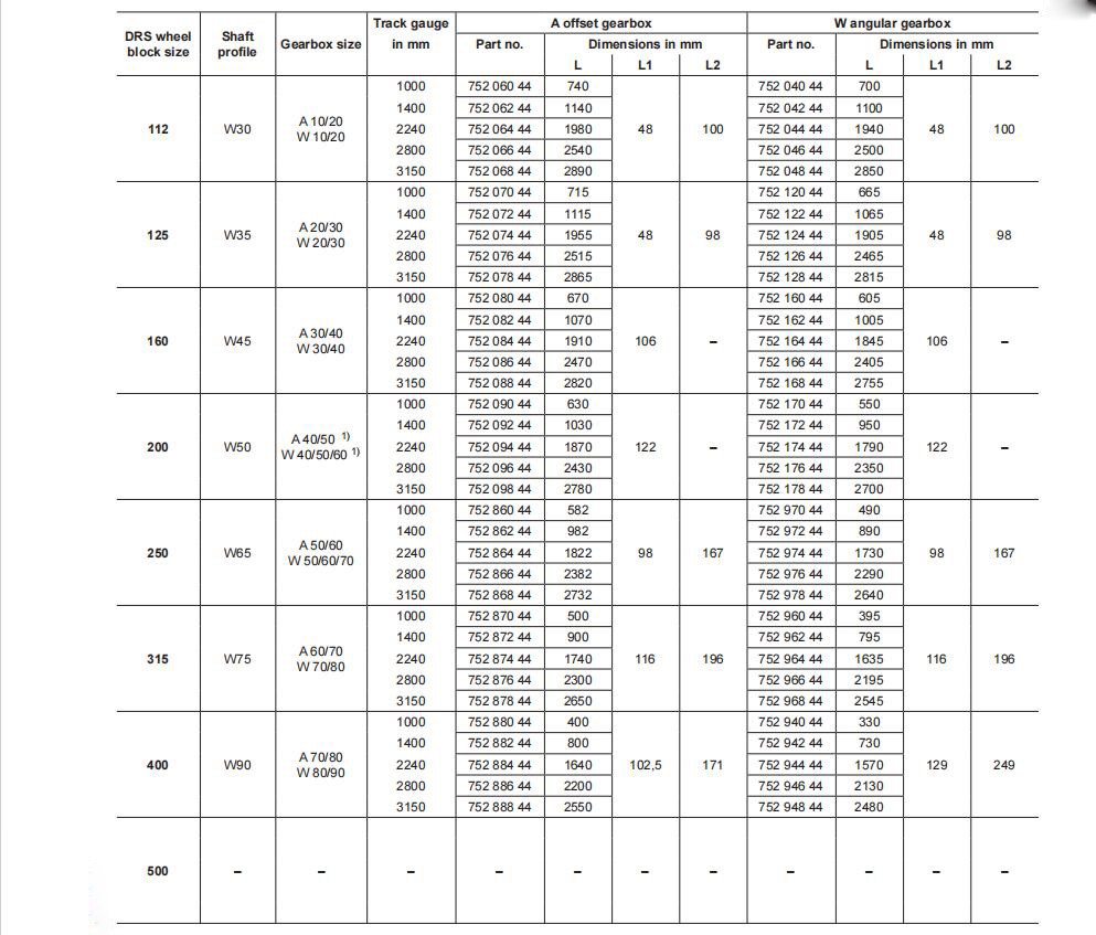 Wheel block systems models sizes